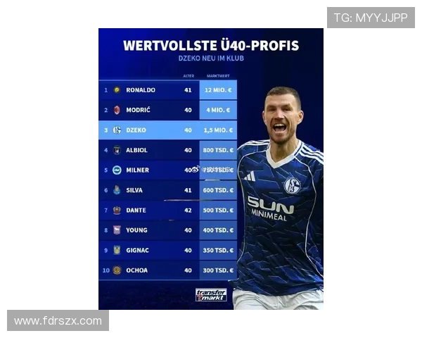 C罗1200万欧领衔40岁以上球员身价榜